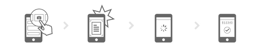 Vier illustrierte Symbole zeigen die Schritte der Fotoüberweisung: Rechnung fotografieren, Bild erfassen lassen, Daten automatisch auslesen und Überweisung bestätigen.