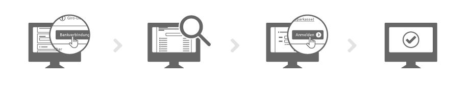 Grafische Darstellung der vier Schritte zur Einrichtung von Multibanking im Online Banking